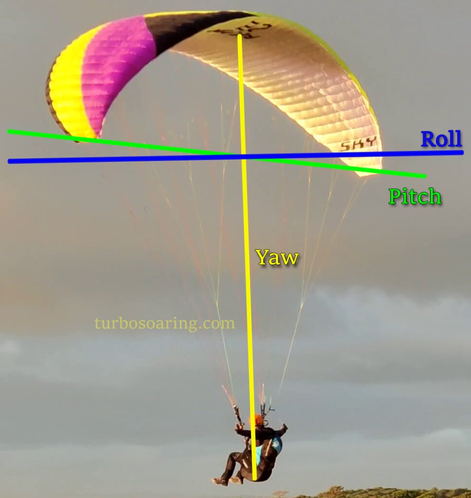 paraglider physics axis stability, pitch, roll, yaw