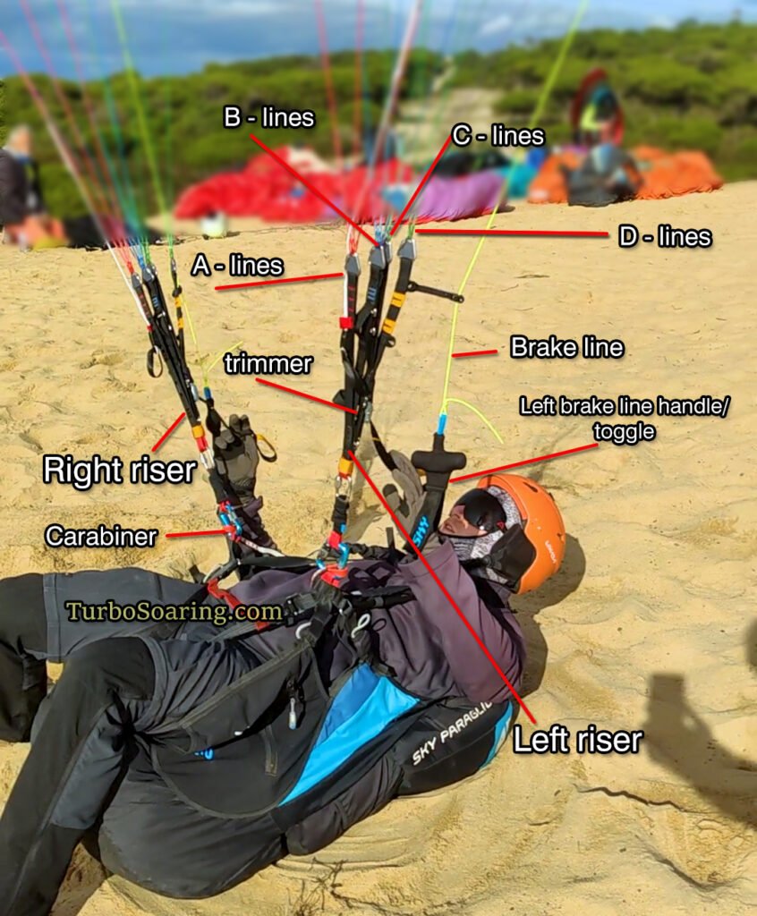 paraglider parts - lines, resirs, trimmers, toggles paraglider parts - lines, resirs, trimmers, toggles